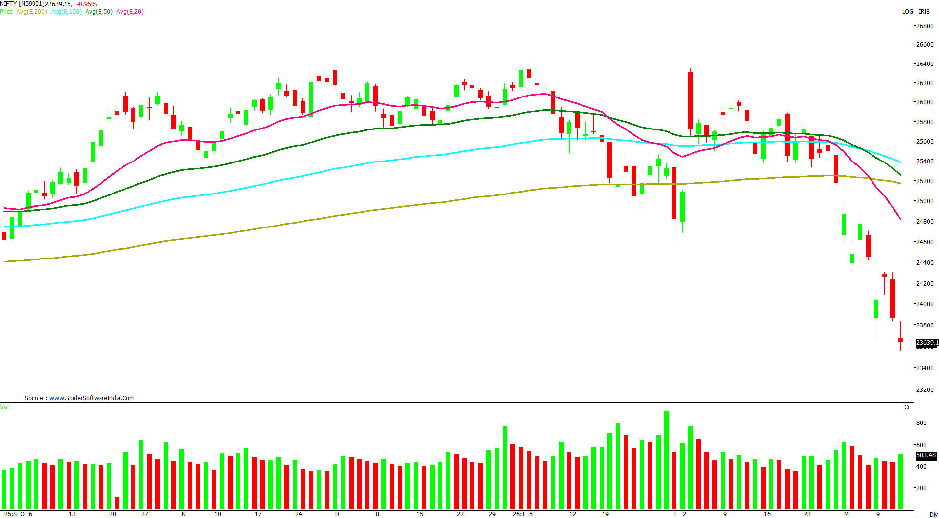 Manas Jaiswal Research Analyst Image